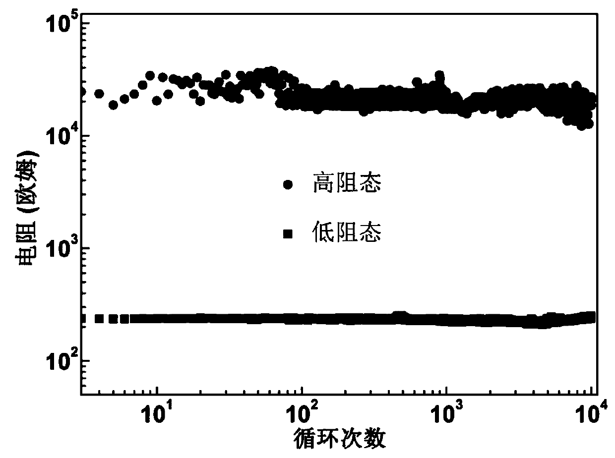A kind of coptx nanocomposite structure electromagnetic storage device and preparation method