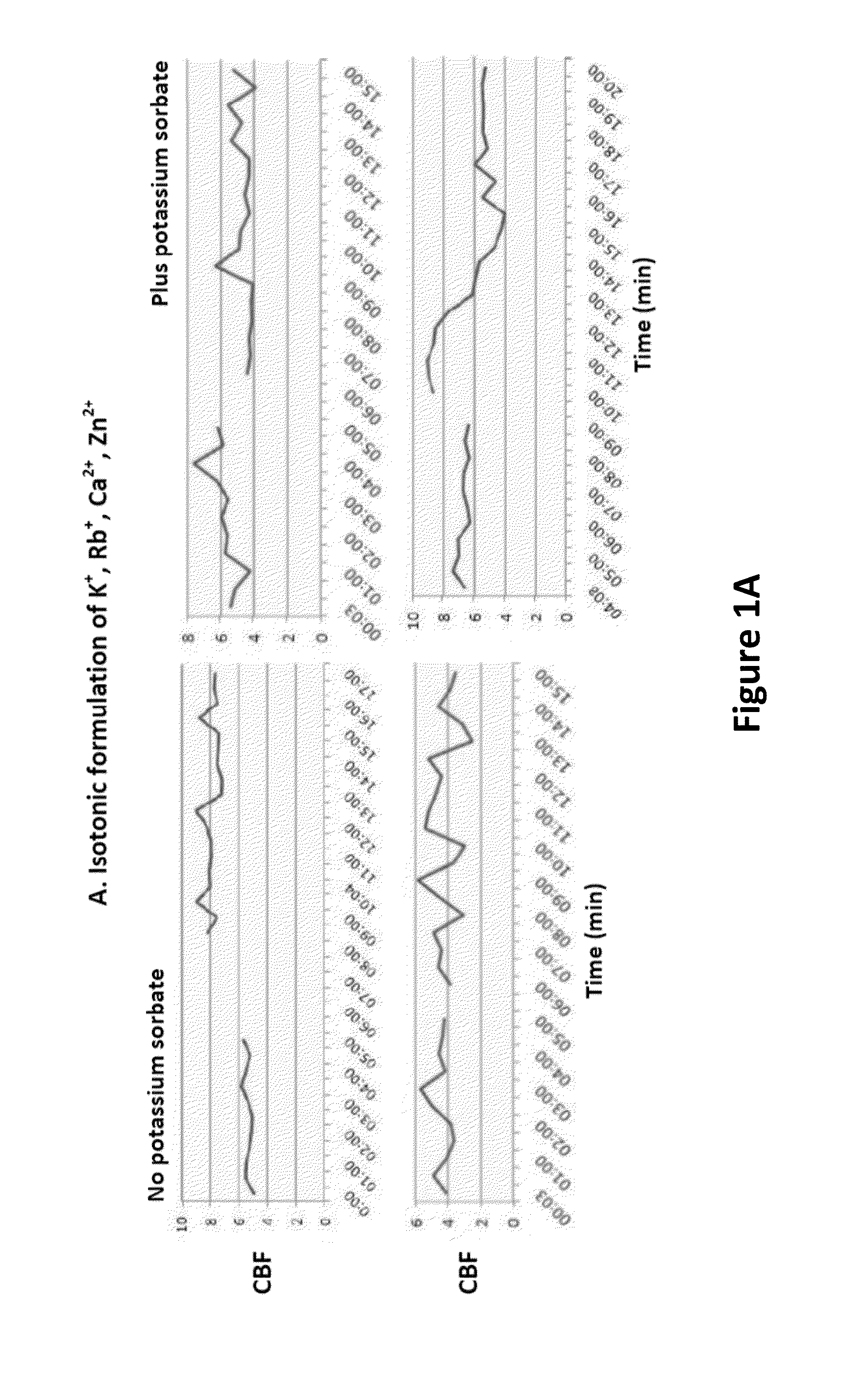 Compositions of enhancing wound healing containing magnesium and bromide