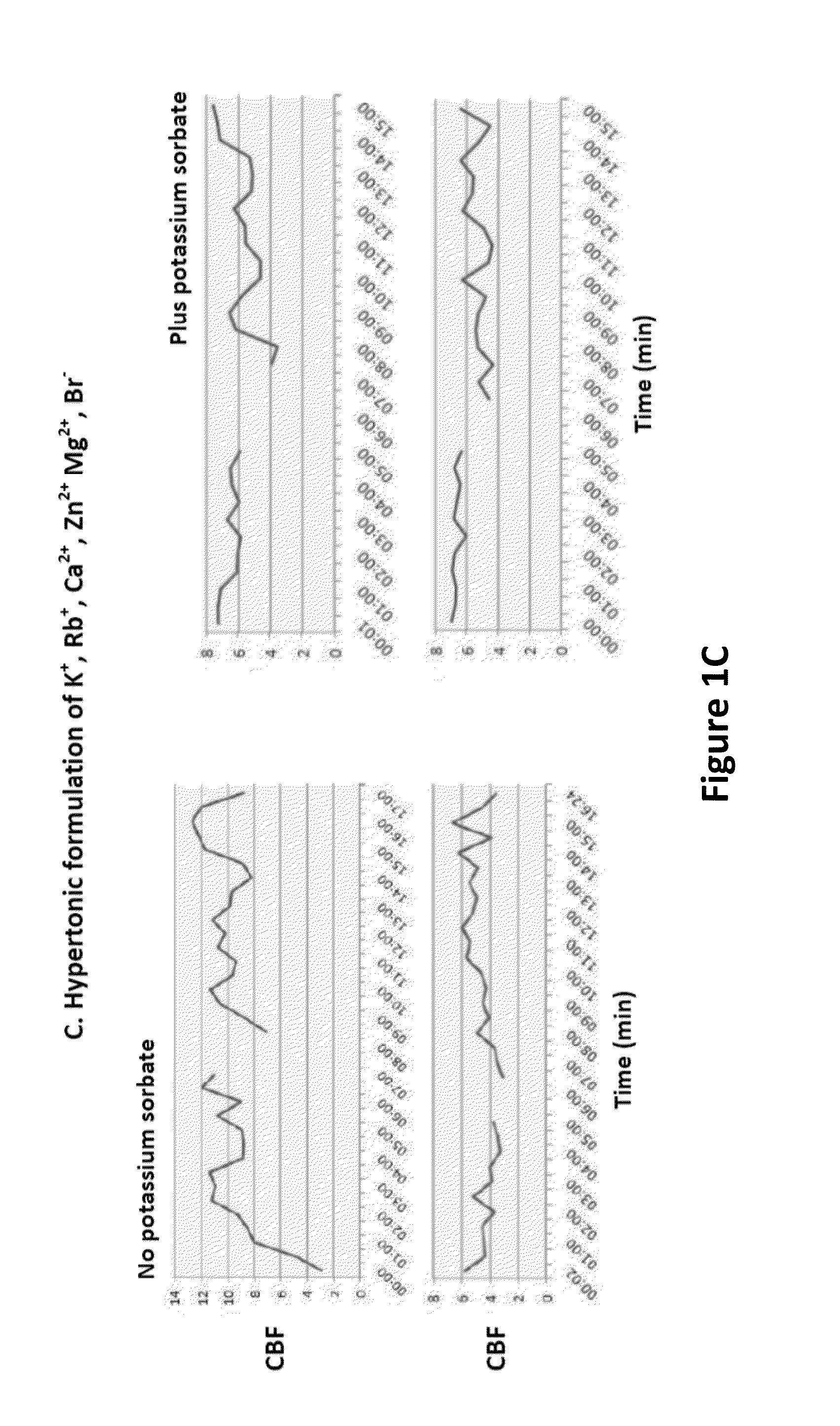 Compositions of enhancing wound healing containing magnesium and bromide