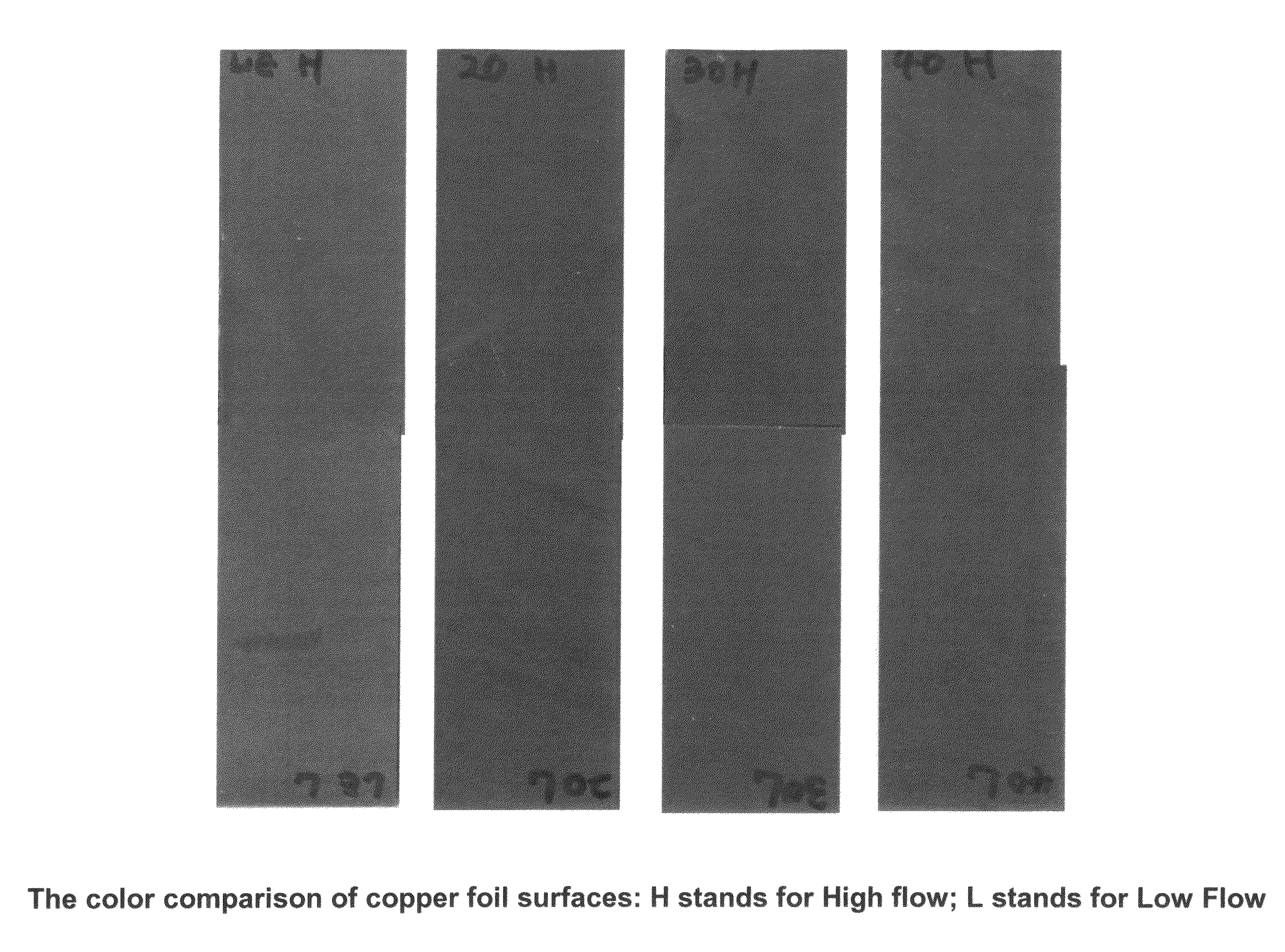 Acid-resistance promoting composition