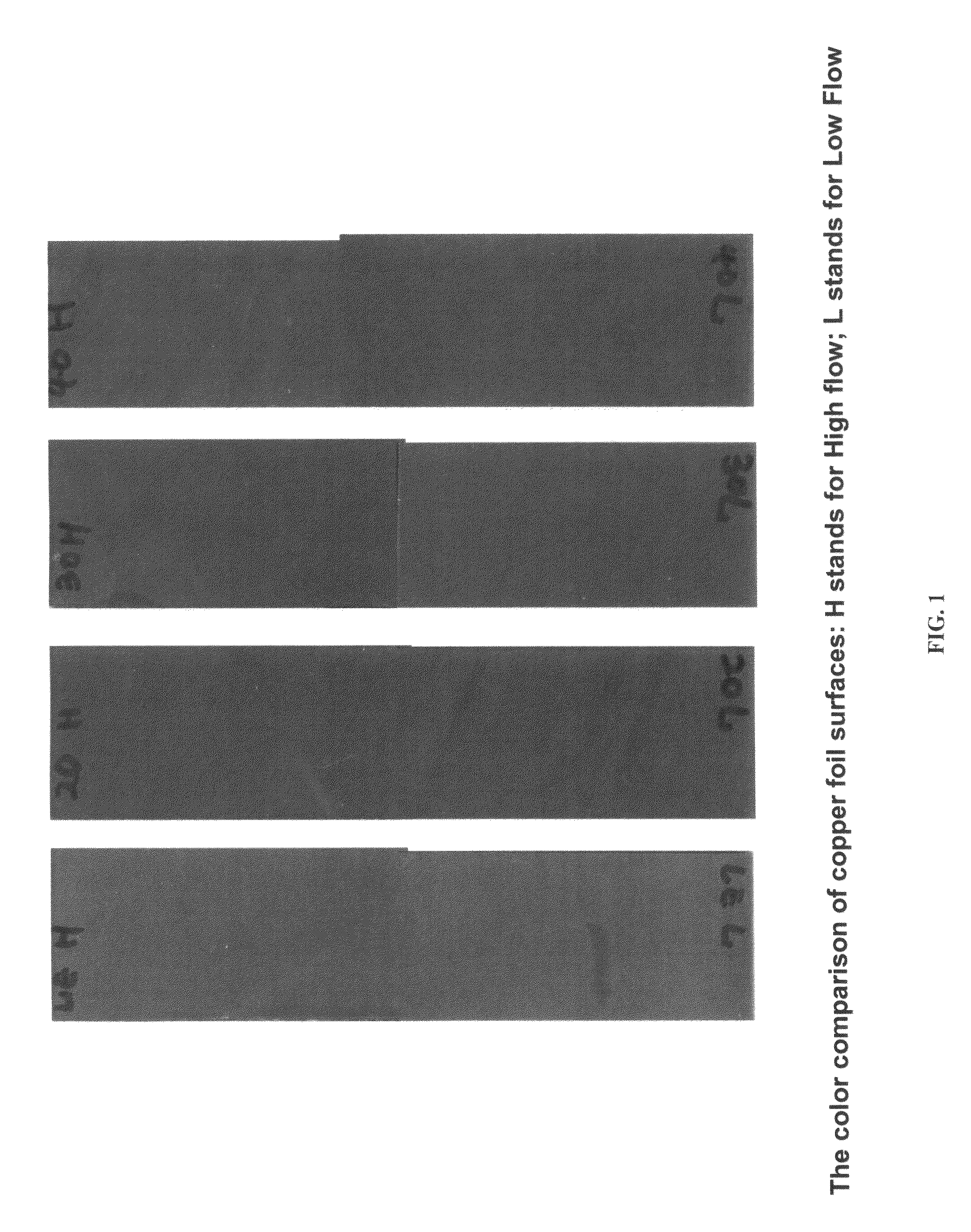 Acid-resistance promoting composition