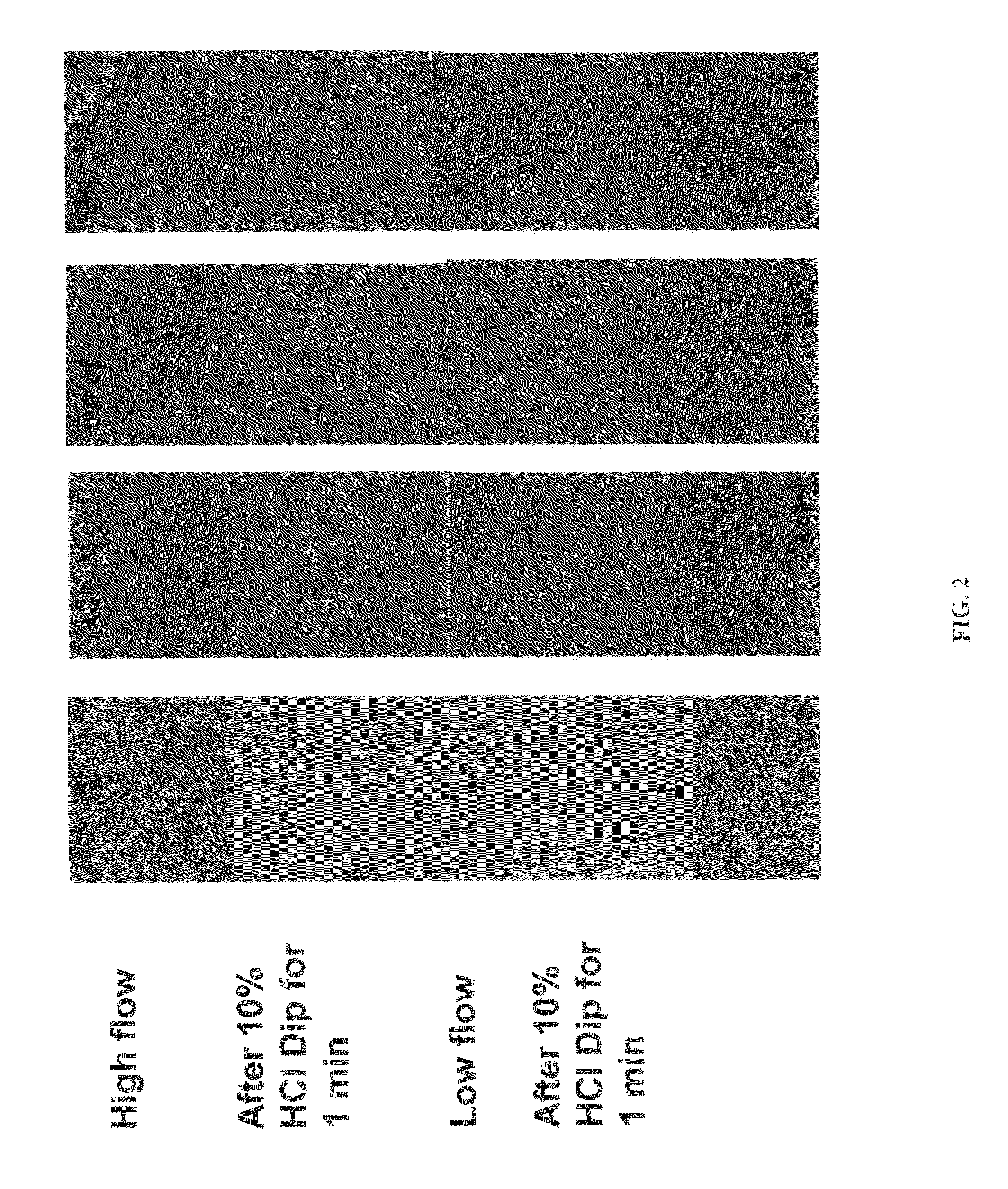 Acid-resistance promoting composition