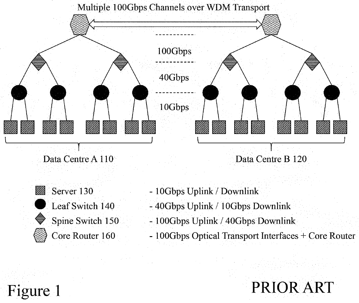 Methods and systems relating to optical networks