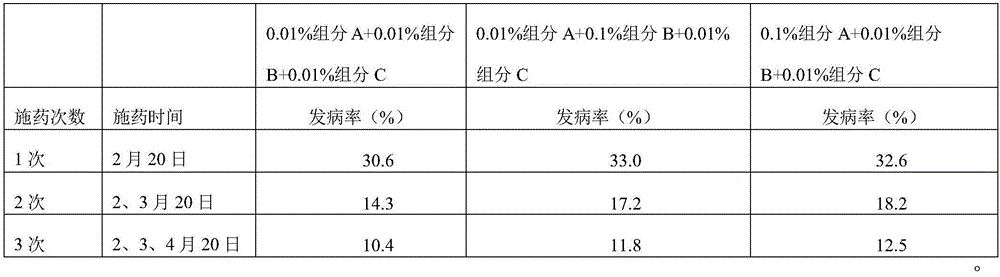 Disease-control fungicide for cornus florida and application method of disease-control fungicide