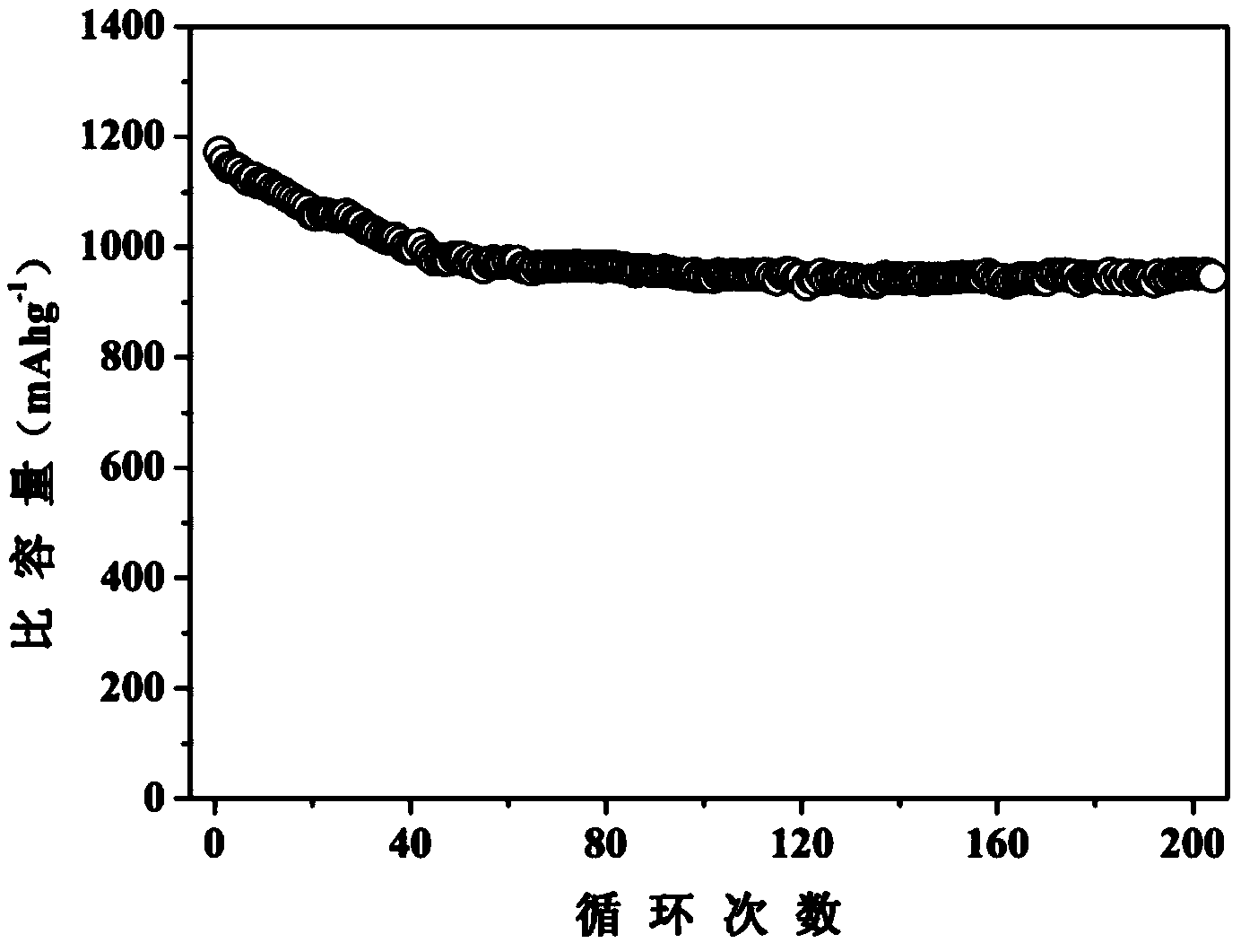 Zeolite-based positive pole material for lithium-sulfur battery and preparation and application methods thereof