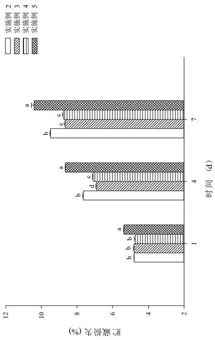 Device for improving pork quality by adopting nitric oxide gas fumigation and method using device