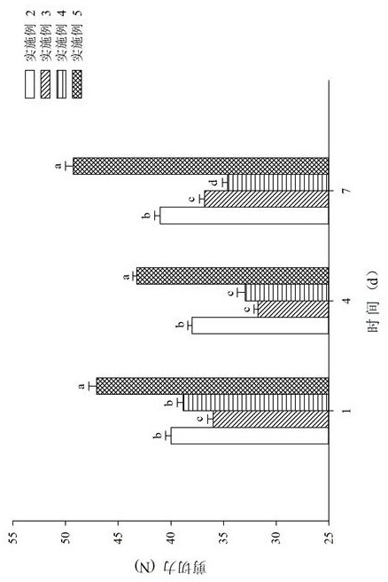 Device for improving pork quality by adopting nitric oxide gas fumigation and method using device