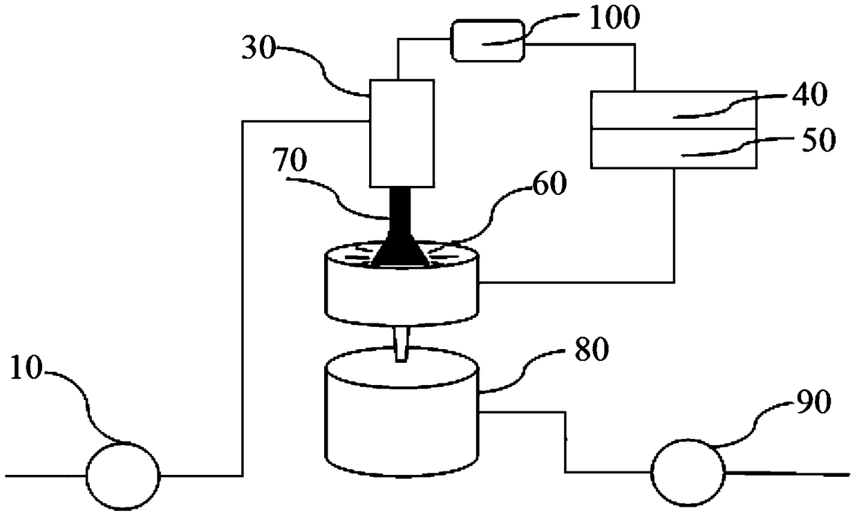 Electrospray Sterilization and Protein Peptide Bond Breaking Equipment