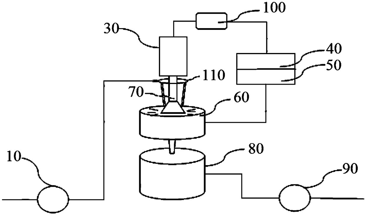 Electrospray Sterilization and Protein Peptide Bond Breaking Equipment