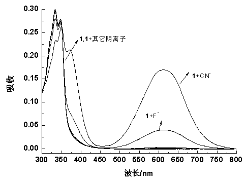 4-aroyl-1,8-naphthalimide compound and preparation method and use thereof