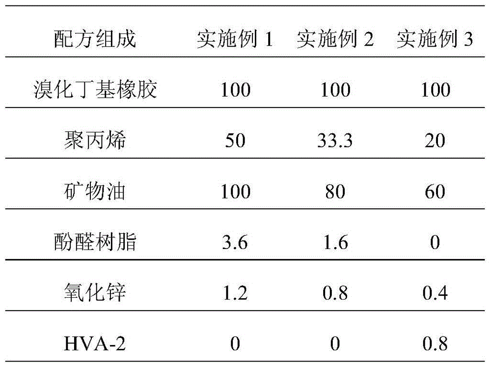 A kind of low-hardness medical thermoplastic bromobutyl rubber and preparation method thereof