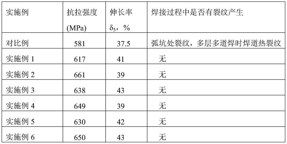 A gas-shielded mineral powder type 314 heat-resistant stainless steel flux-cored welding wire