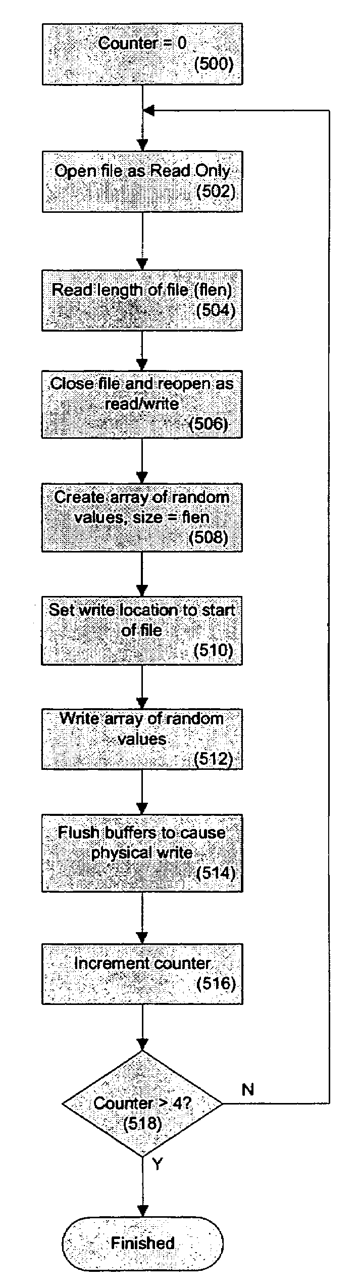 System and method for lost data destruction of electronic data stored on a portable electronic device which communicates with servers that are inside of and outside of a firewall