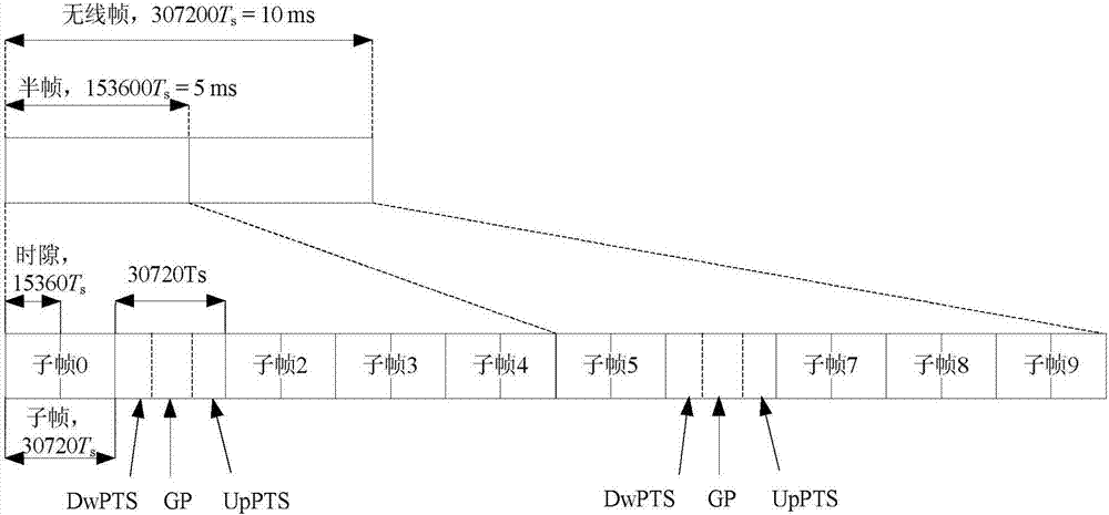 Data transmission method and device