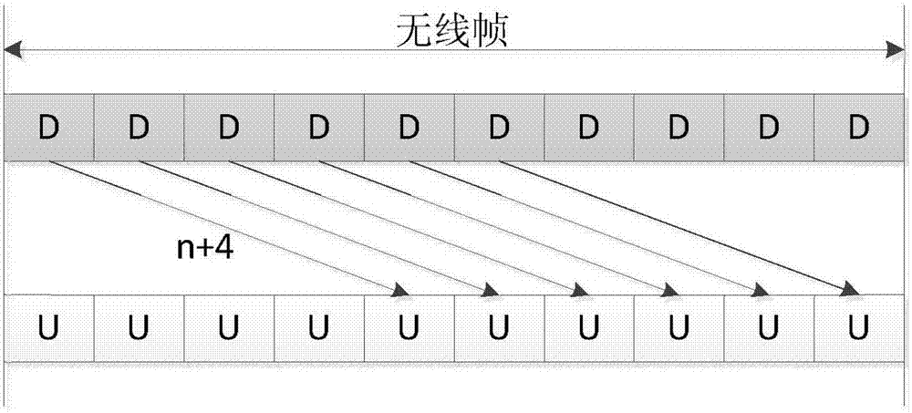 Data transmission method and device