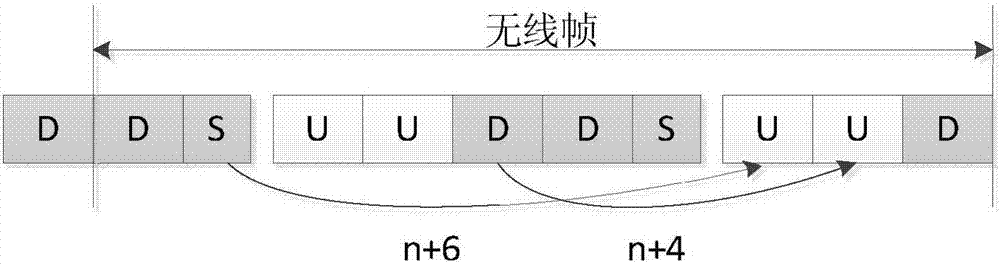 Data transmission method and device