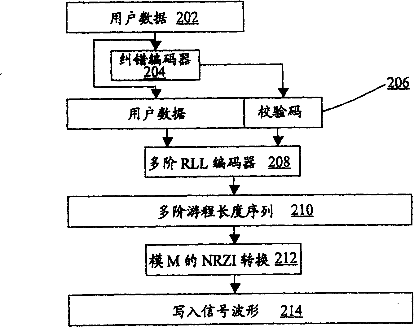 Method for producing multi-level read-only optical disc