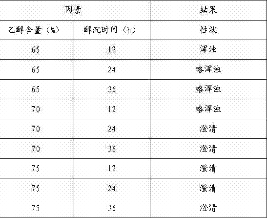 Traditional Chinese medicine perfusate for treating cow mastitis and preparation method thereof