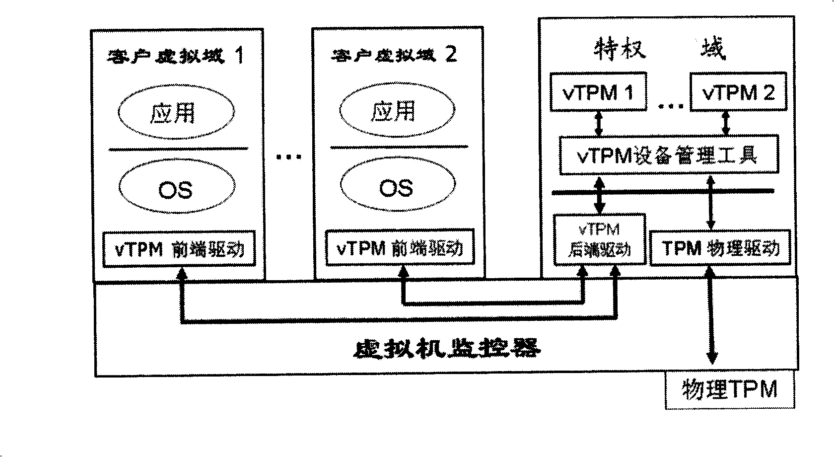 Method for self adaptedly safeguarding the normal starting of credible client virtual domain
