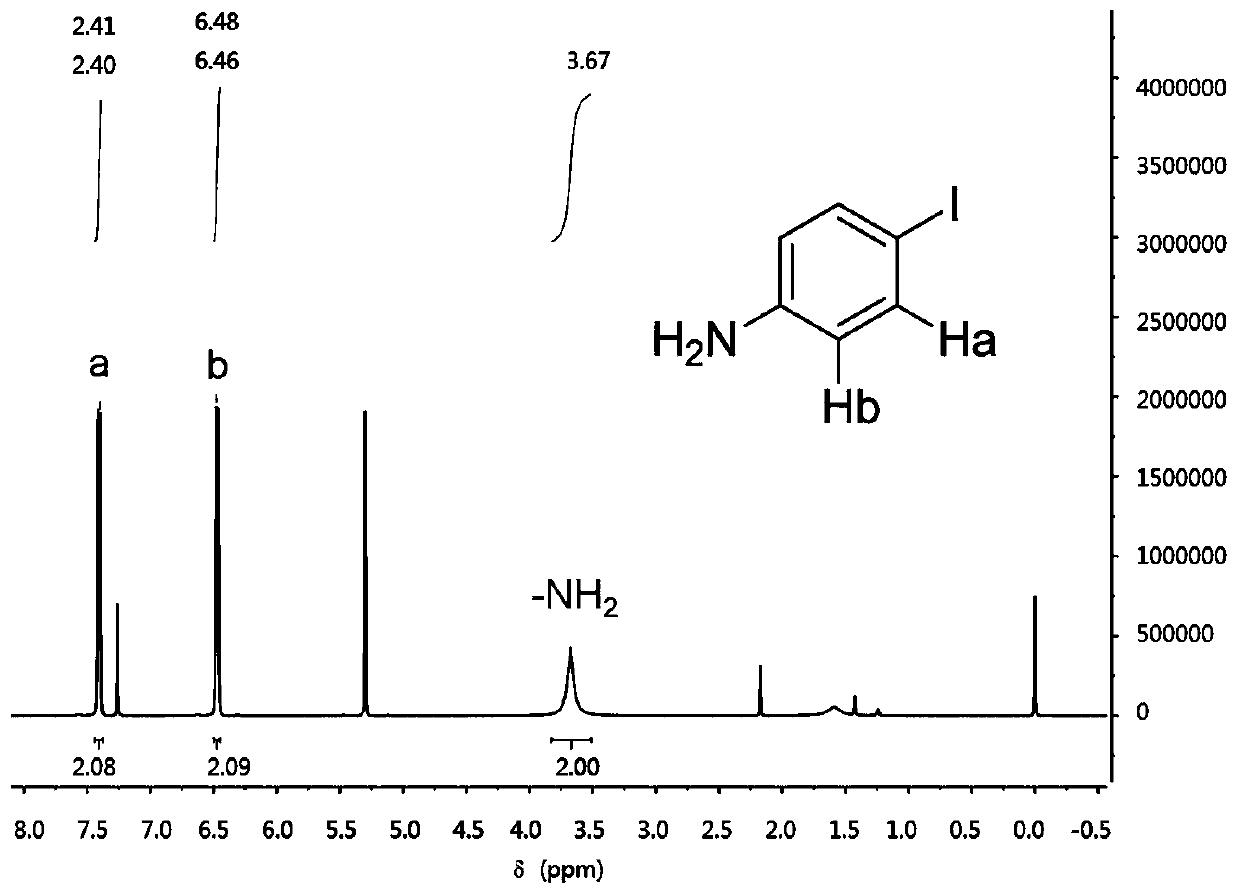 A kind of preparation method of o-iodoaniline