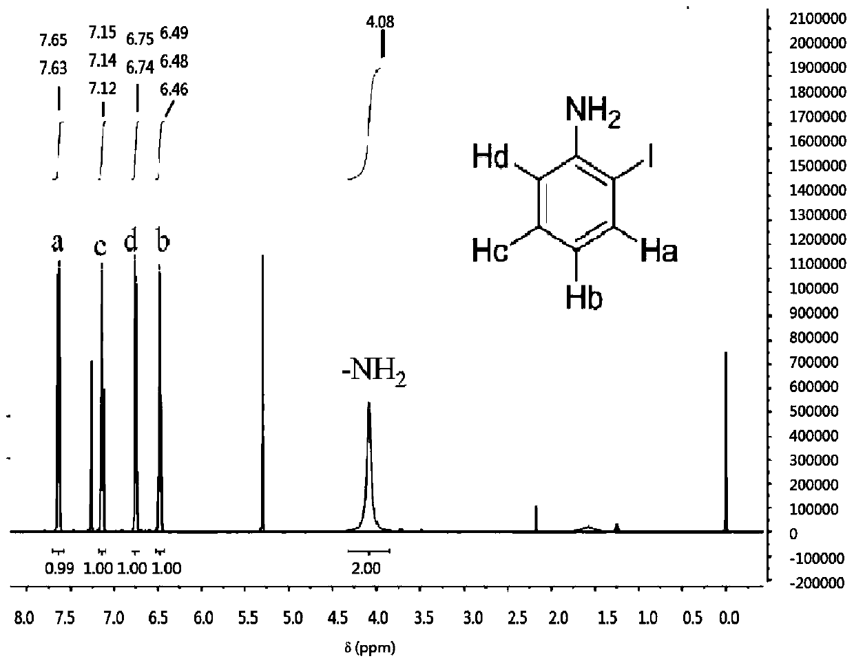 A kind of preparation method of o-iodoaniline