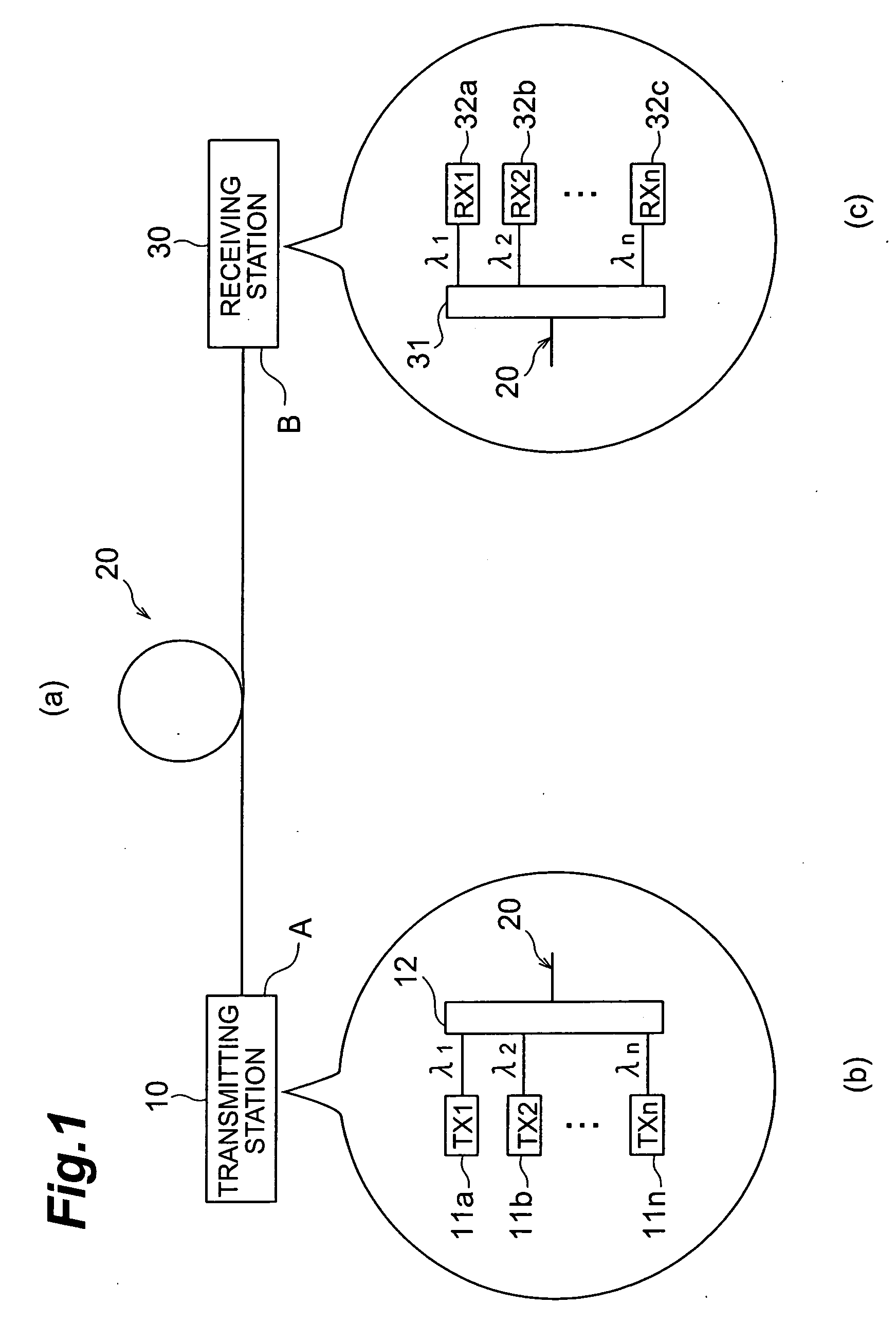 Fiberoptics, fiberoptic transmission line and optical transmission system