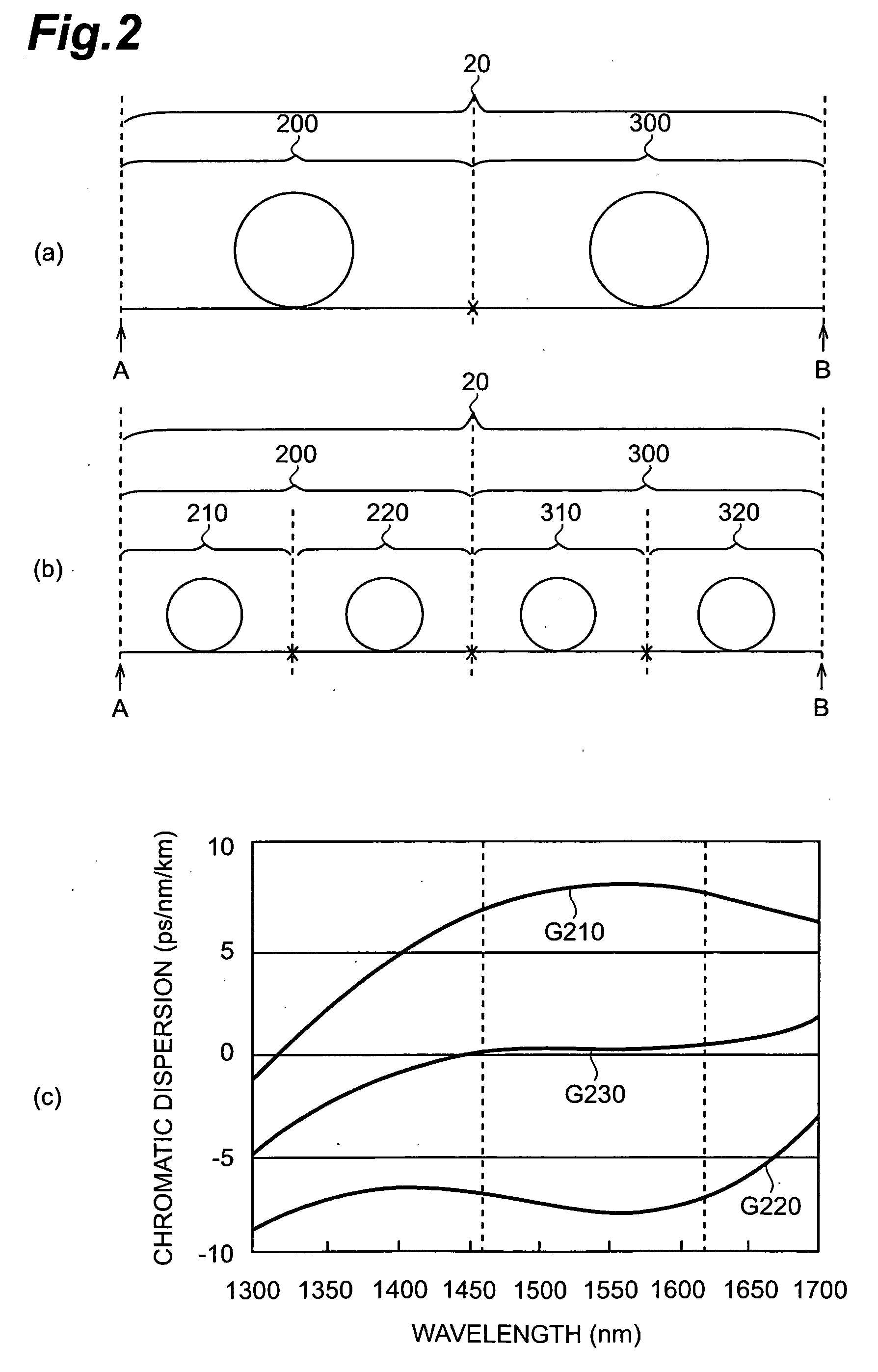 Fiberoptics, fiberoptic transmission line and optical transmission system