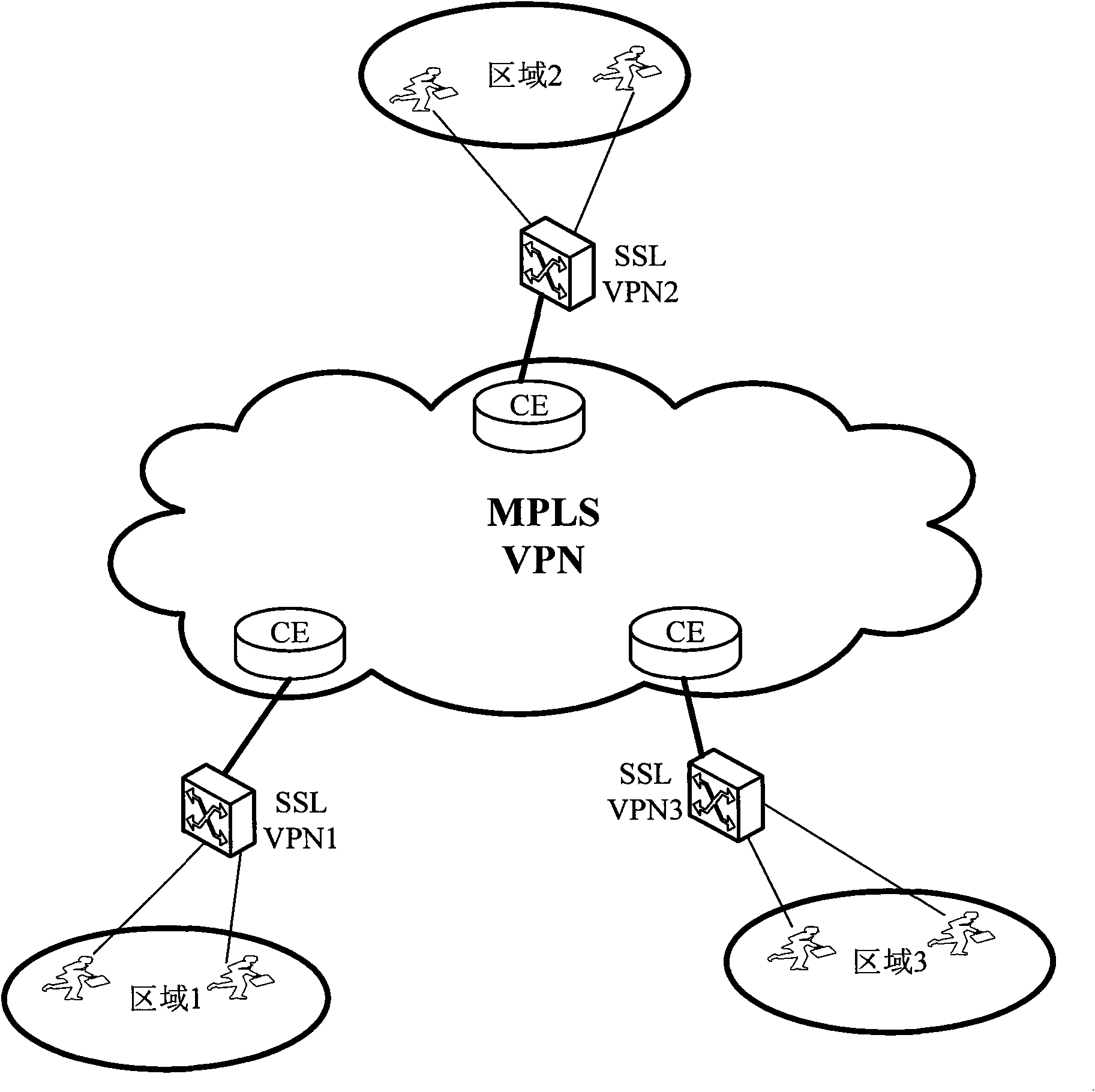 Gateway load balancing method, system and client device