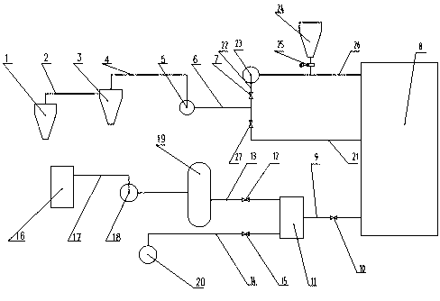 Air distribution process and air distribution system for rotary kiln