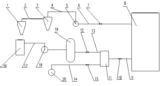 Air distribution process and air distribution system for rotary kiln