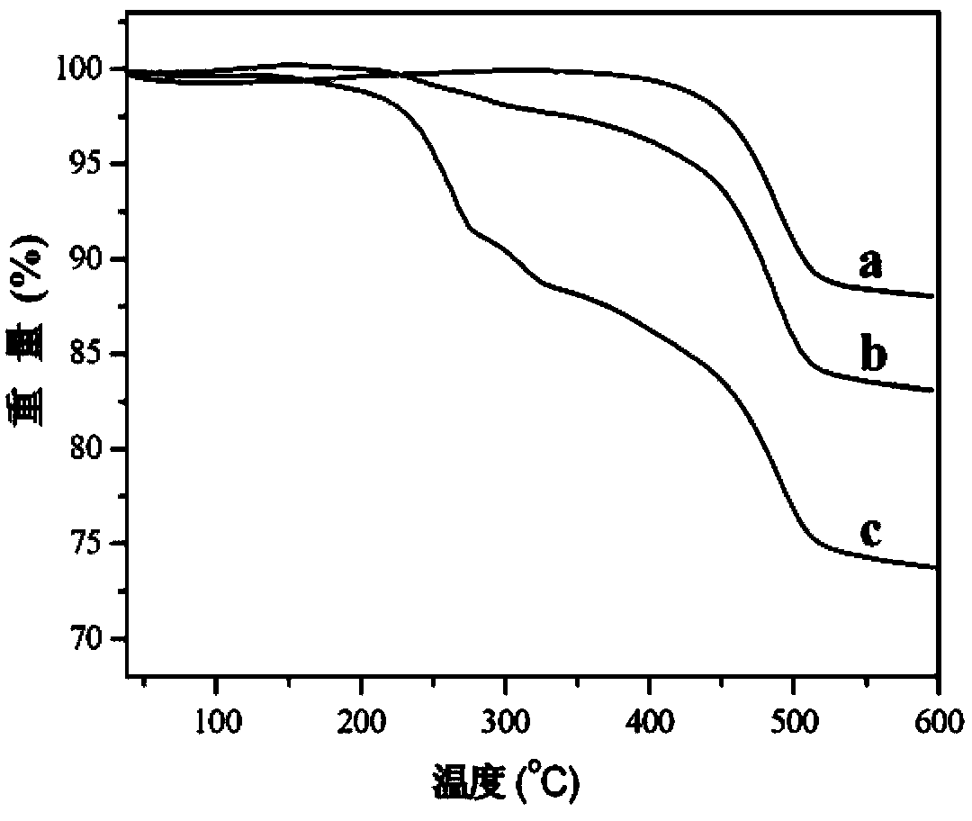 Modified halloysite nanotube / biodegradable polyester composite material and preparation method thereof