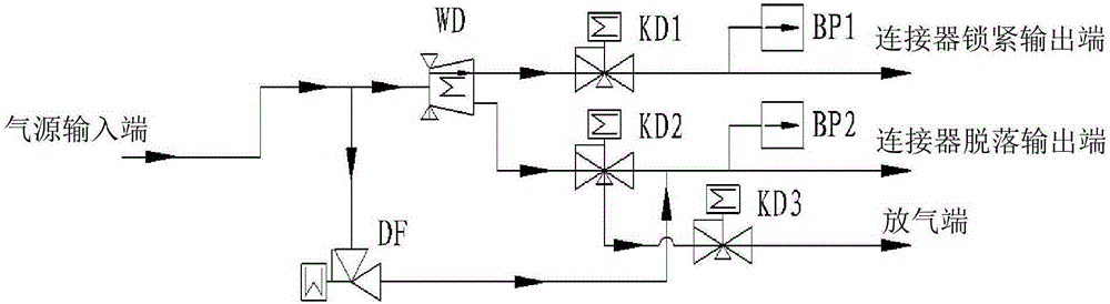 Gas supply circuit used for controlling low-temperature gas-liquid connector