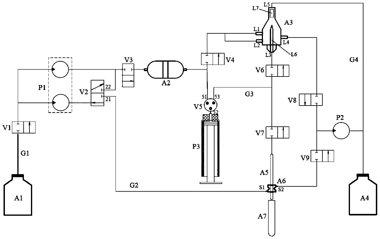 Flow cytometer liquid path system and detection method thereof - Eureka ...