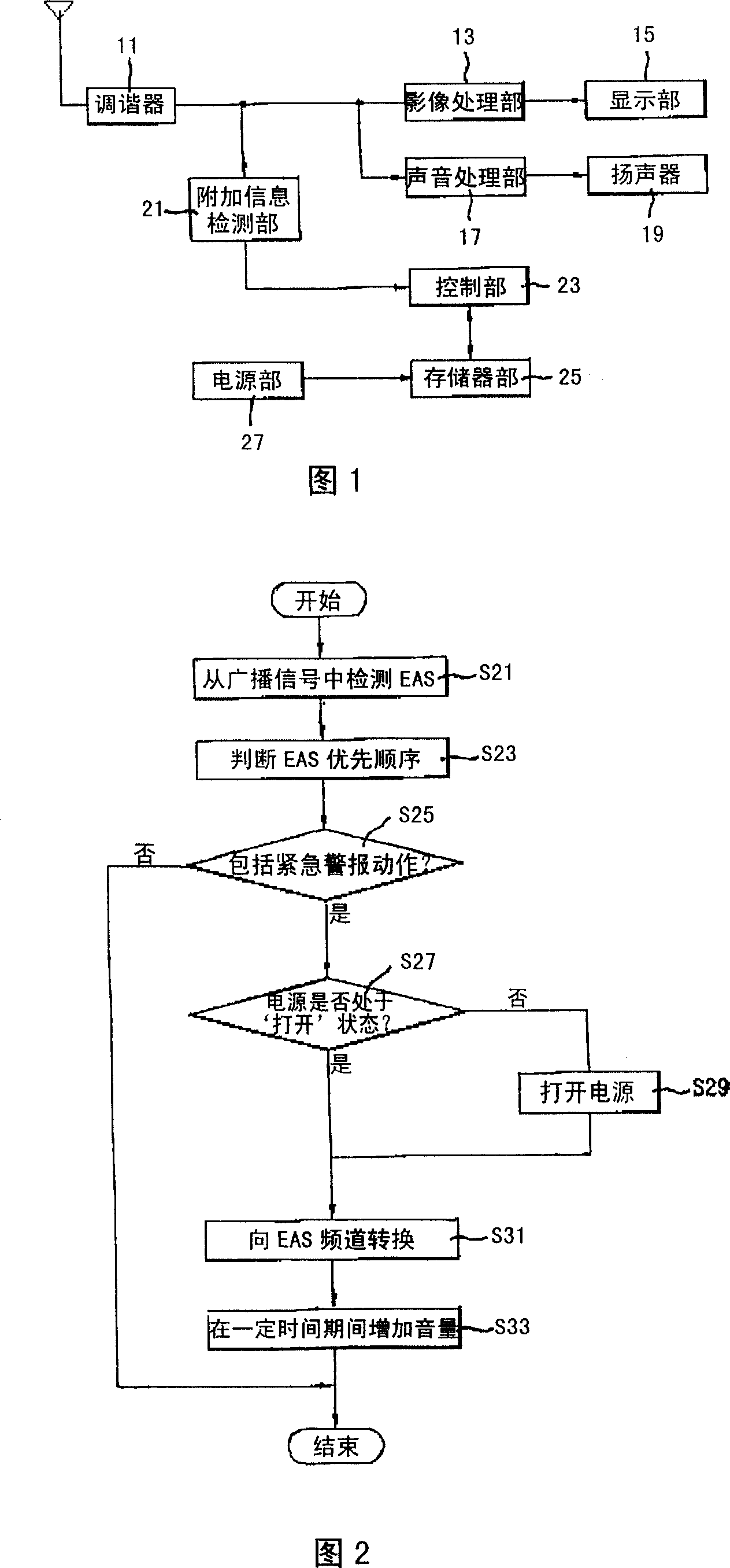 Information processing device and method of image equipment emergency alarm system