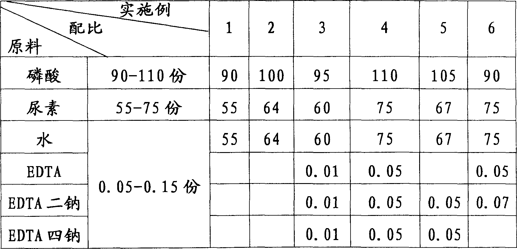 Free formaldehyde trapping agent and process for preparing same