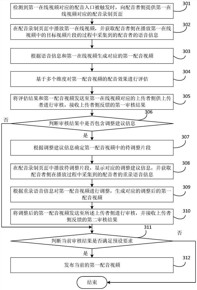 Video processing method and device, storage medium and equipment