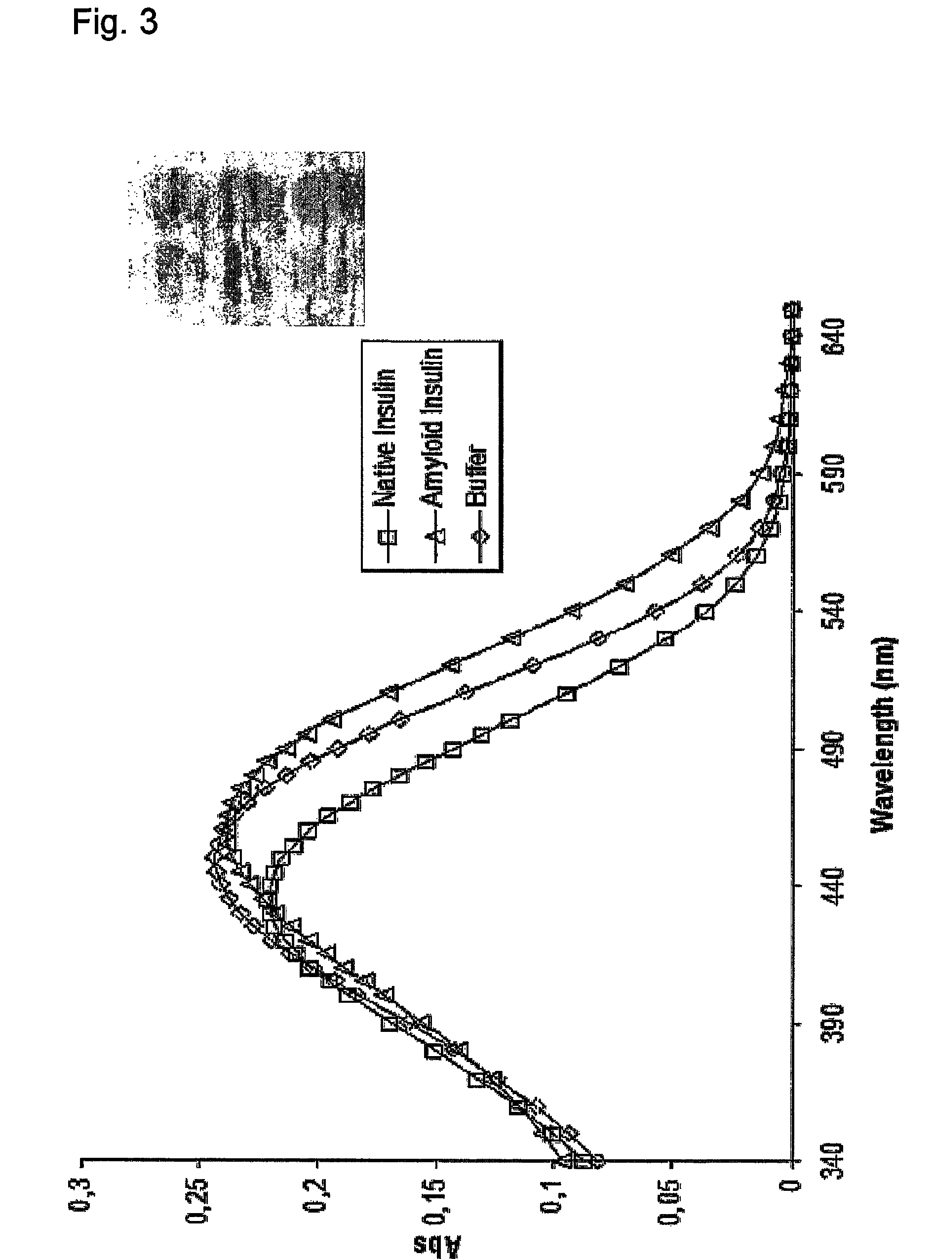 Methods for determining conformational changes and self-assembly of proteins
