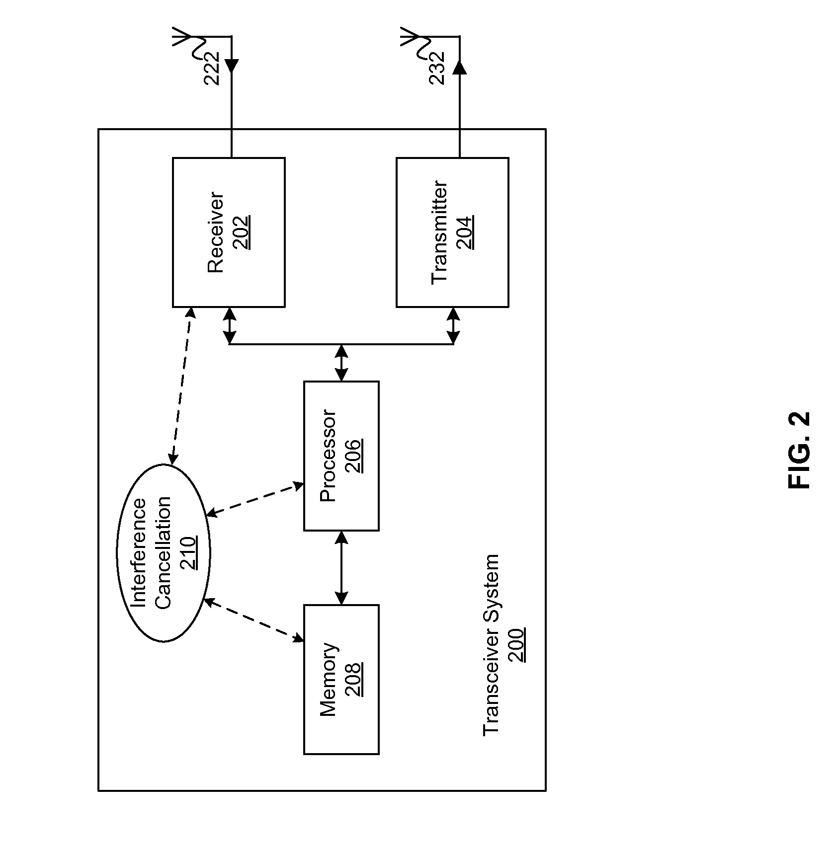 Method and system for per-cell interference estimation for interference suppression