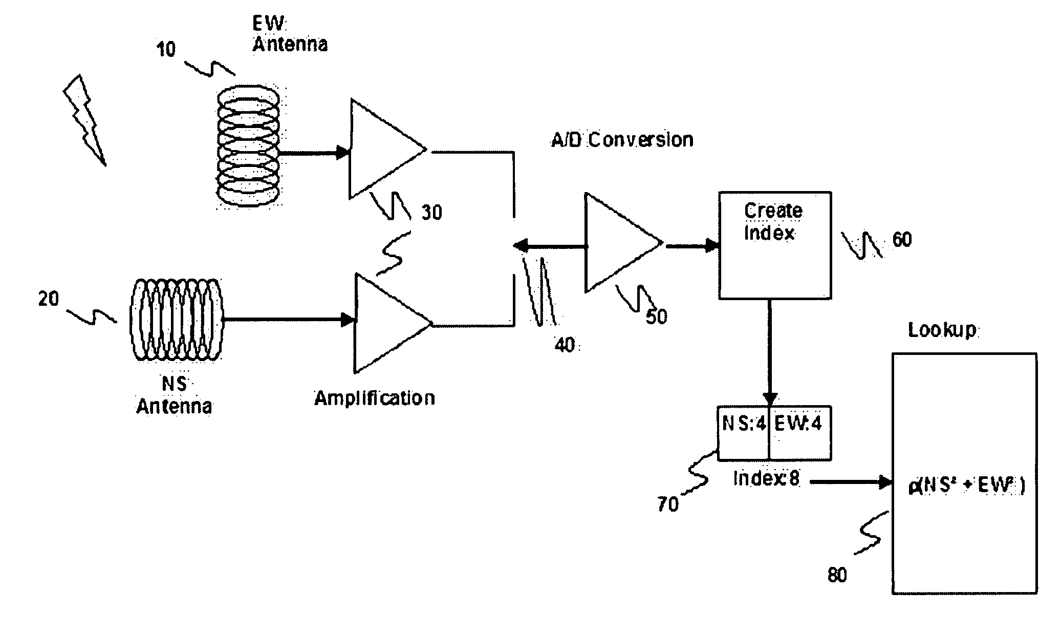 Apparatus for low cost lightning detection