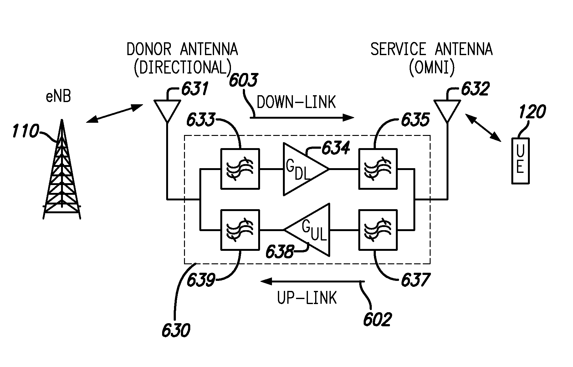 Data throughput for cell-edge users in a LTE network using down-link repeaters and up link HARQ relays