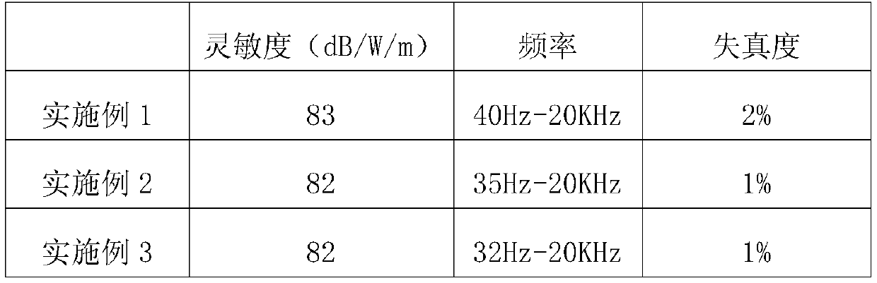 A kind of making method of ultra-bass drum paper