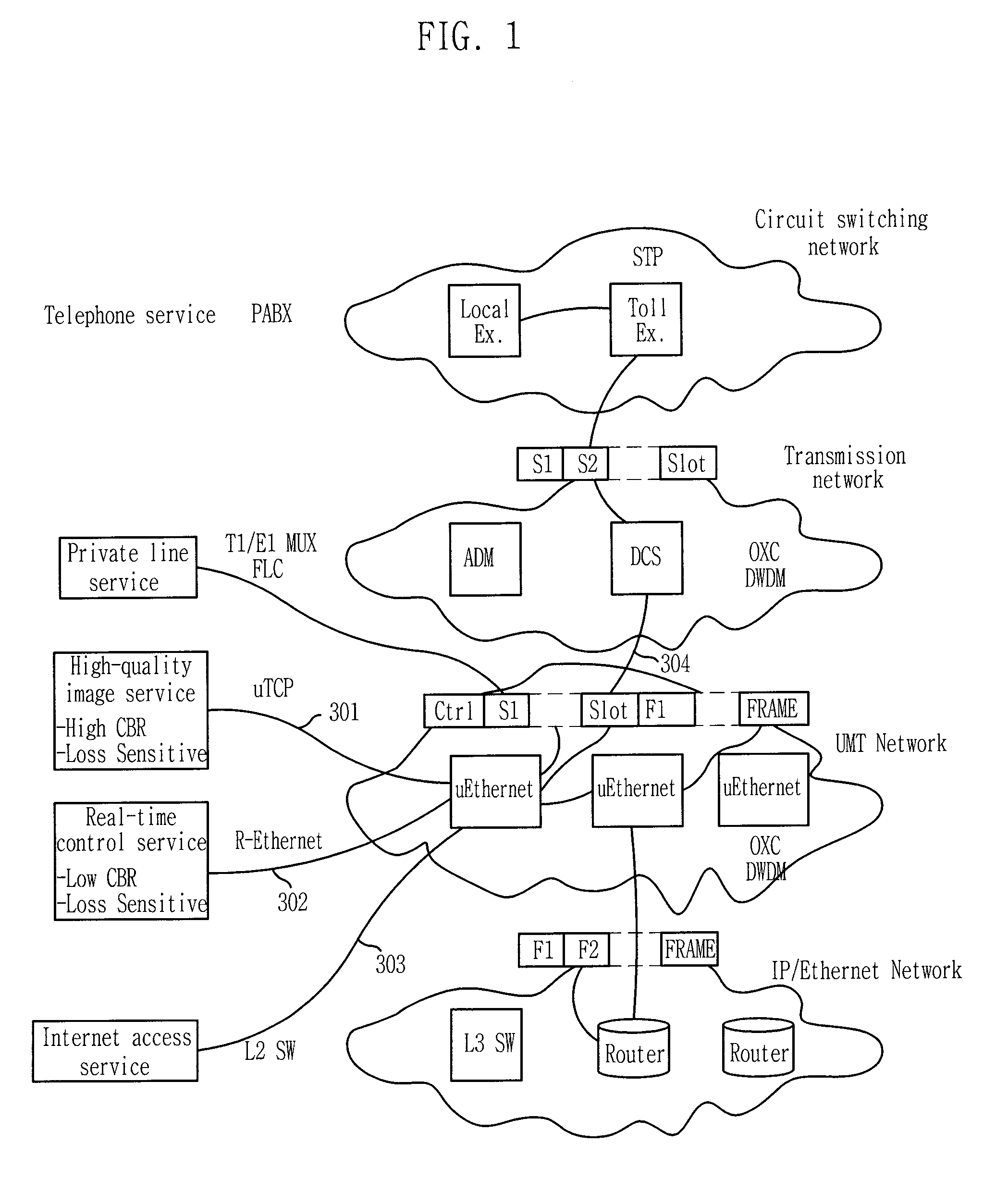 Method and Apparatus for Constituting Transport Network Based on Integrated Synch and Asynch Frame