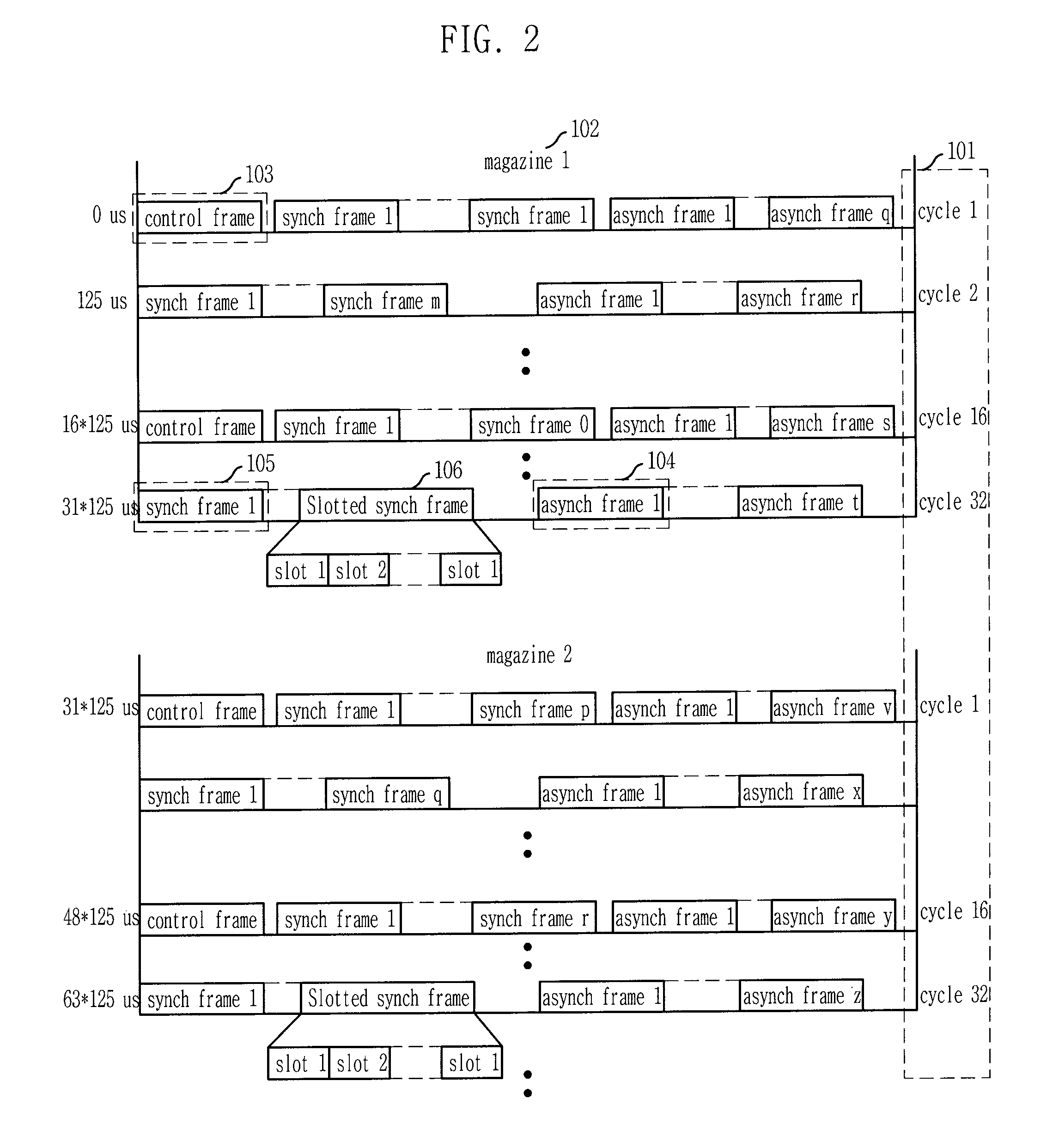 Method and Apparatus for Constituting Transport Network Based on Integrated Synch and Asynch Frame