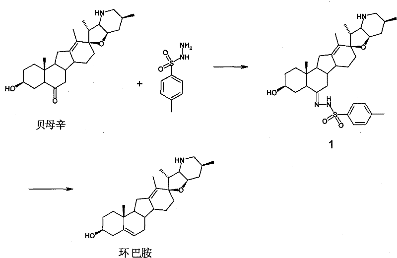 A kind of preparation method of cyclopamine