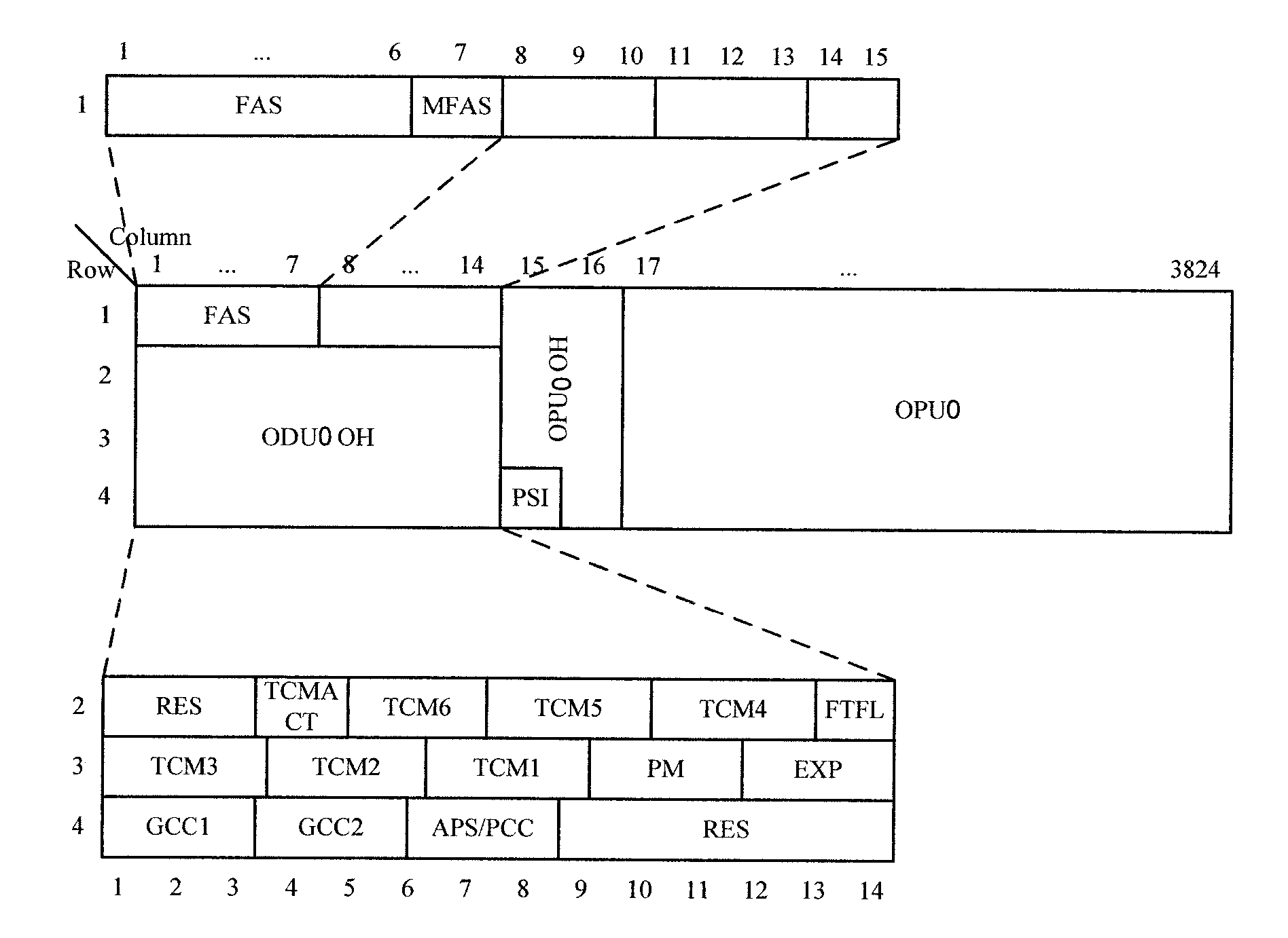 Method and Device for Transmitting Low Rate Signals Over an Optical Transport Network