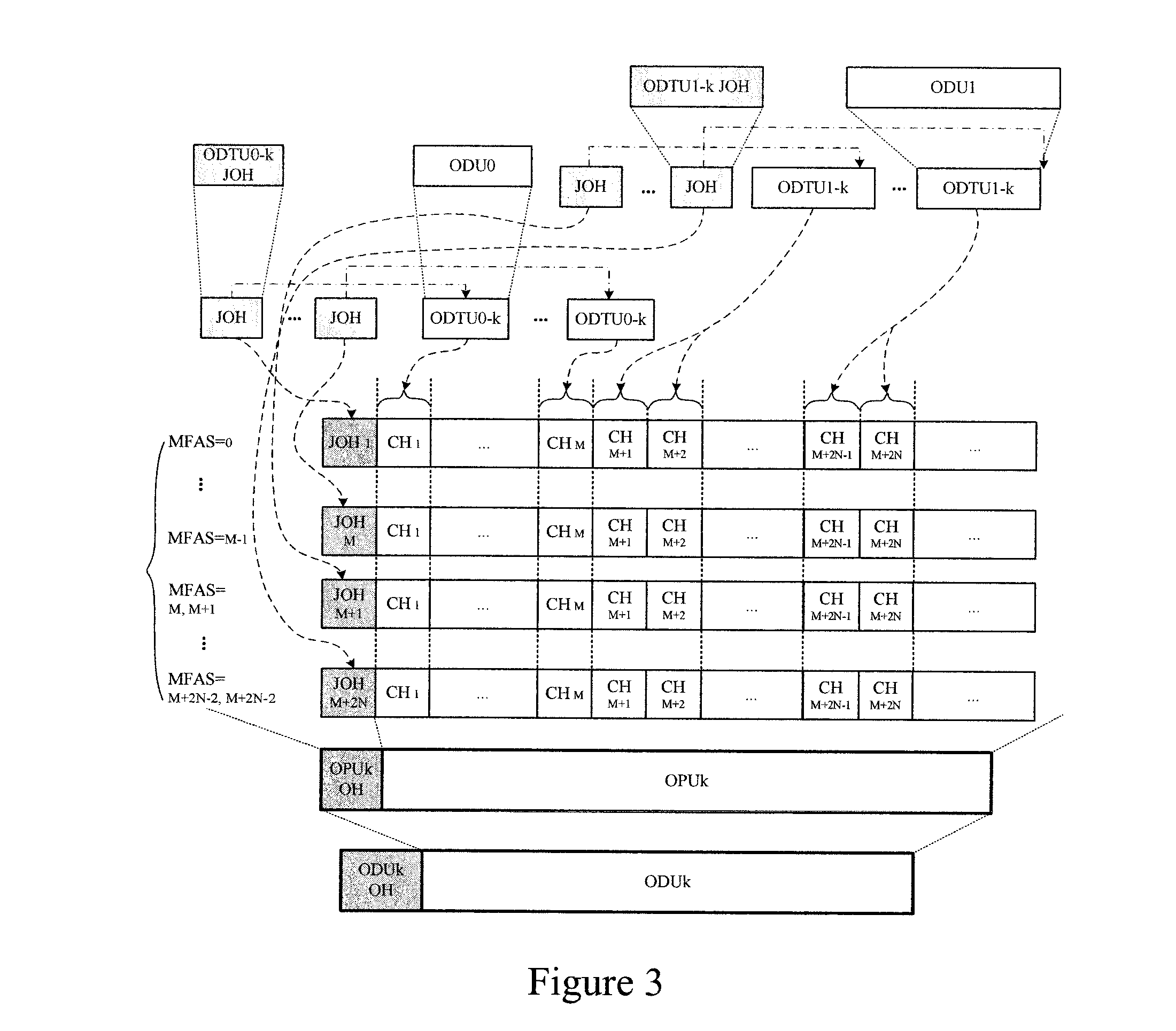 Method and Device for Transmitting Low Rate Signals Over an Optical Transport Network