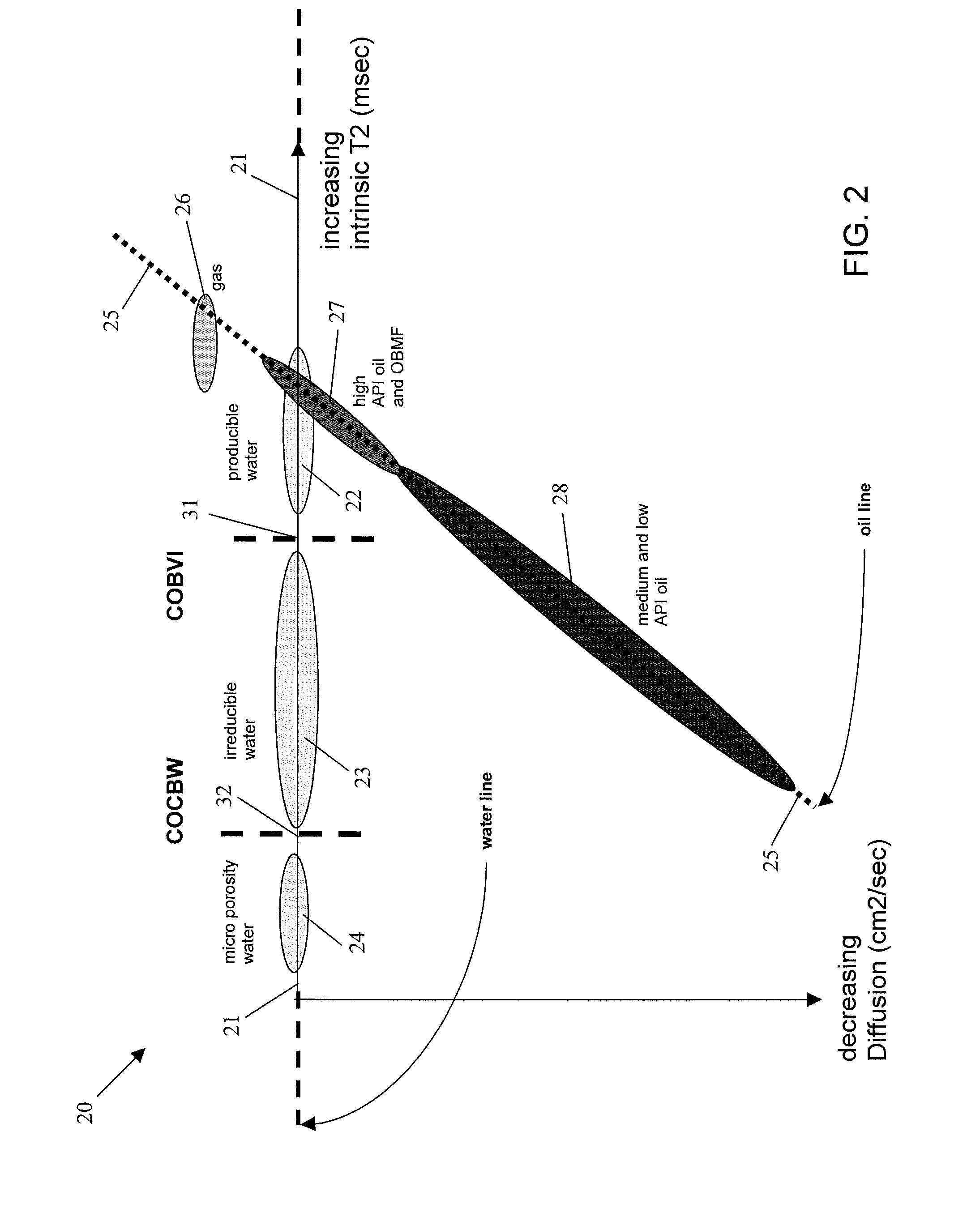 Determination of irreducible water cut-off using two dimensional nuclear magnetic resonance data