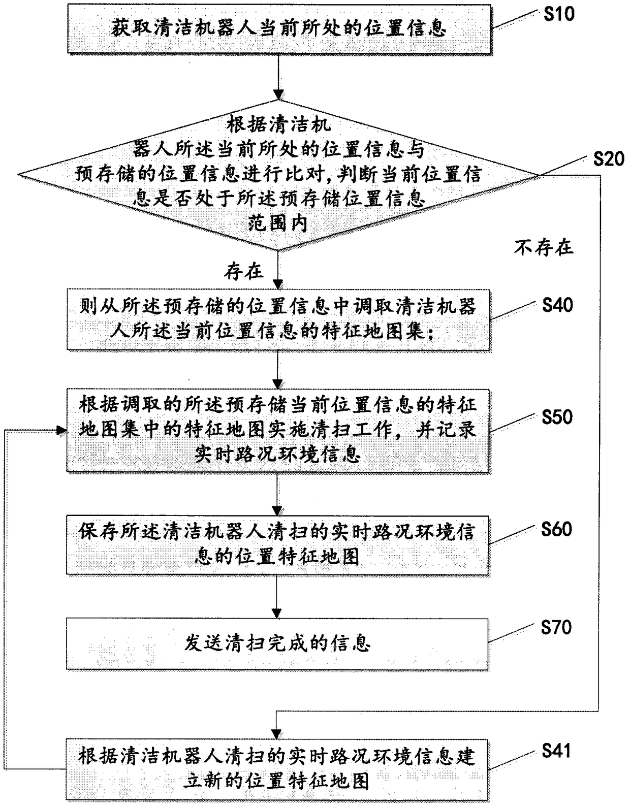 A map sharing method and system for a cleaning robot