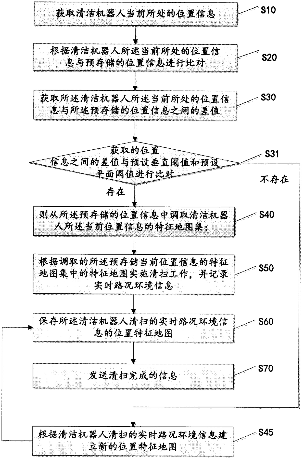 A map sharing method and system for a cleaning robot