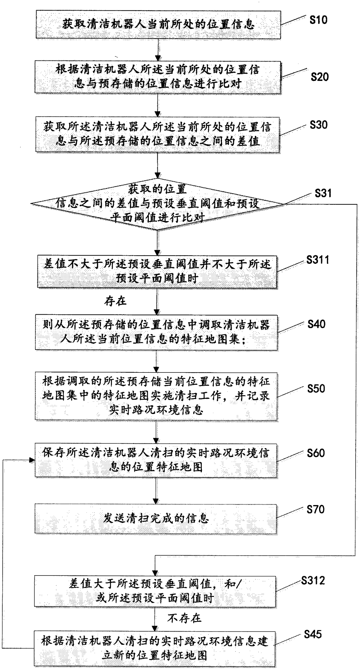 A map sharing method and system for a cleaning robot